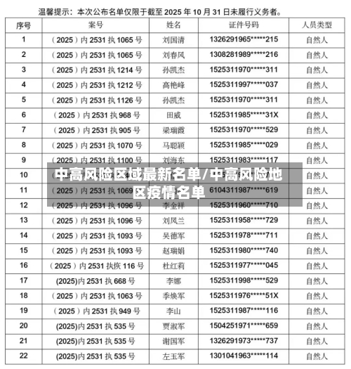 中高风险区域最新名单/中高风险地区疫情名单