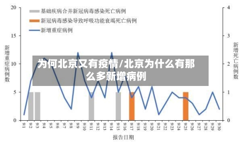 为何北京又有疫情/北京为什么有那么多新增病例