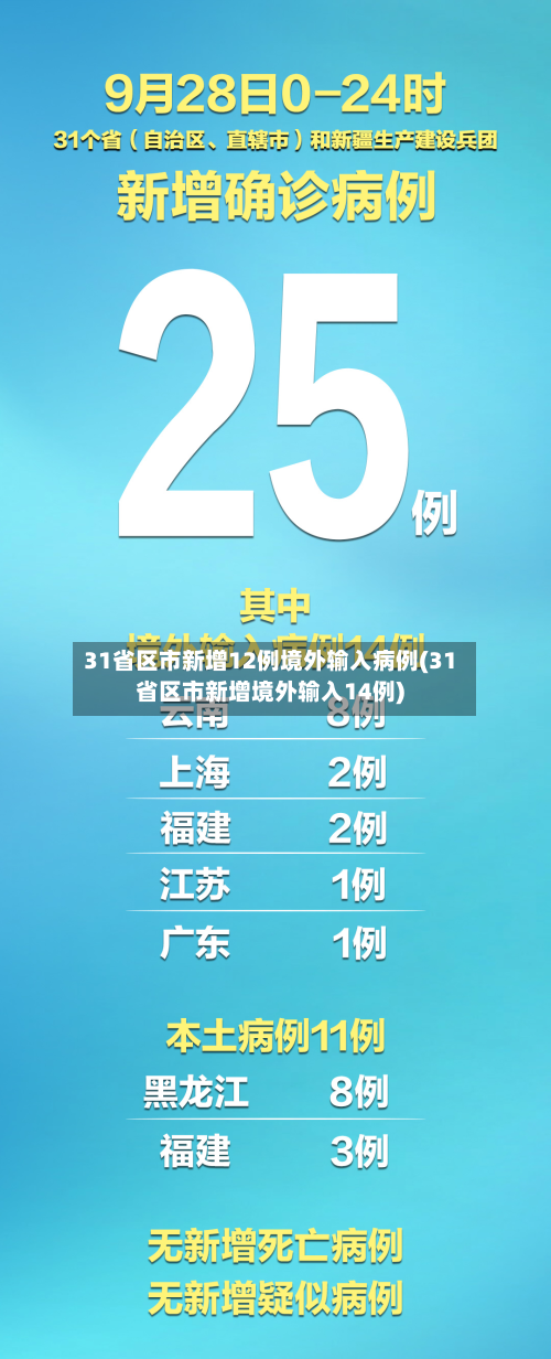 31省区市新增12例境外输入病例(31省区市新增境外输入14例)-第2张图片