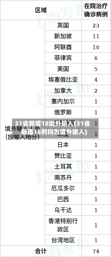 31省新增18境外输入(31省新增15例均为境外输入)-第3张图片