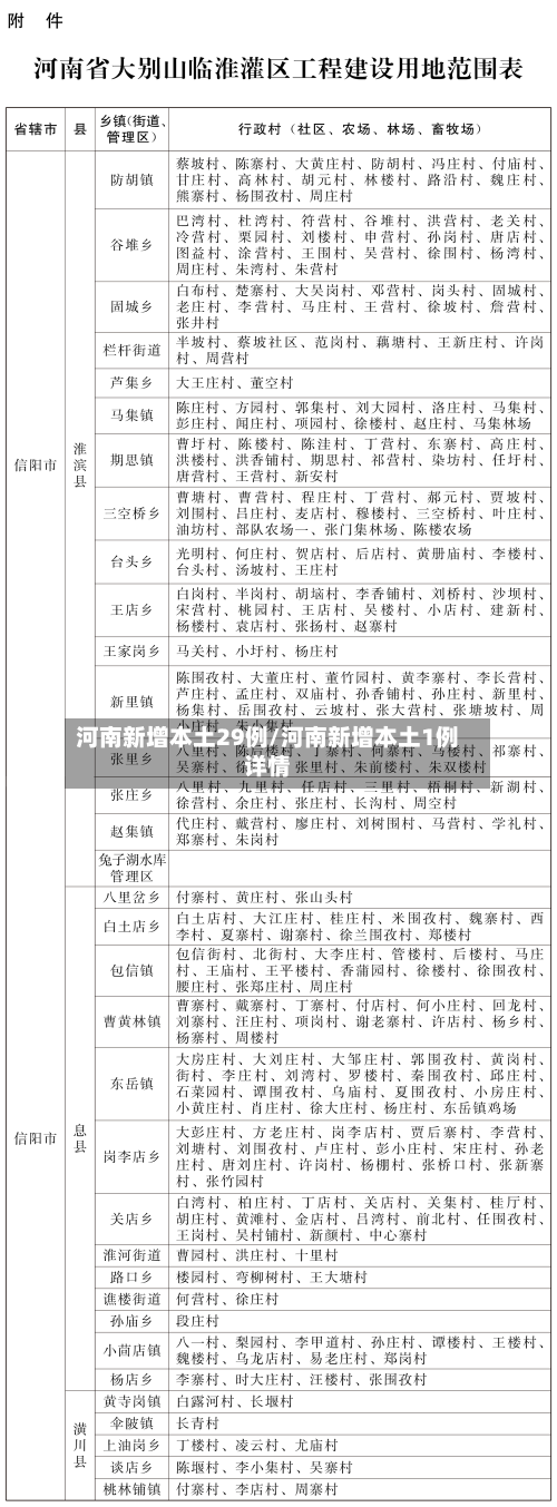 河南新增本土29例/河南新增本土1例详情-第3张图片