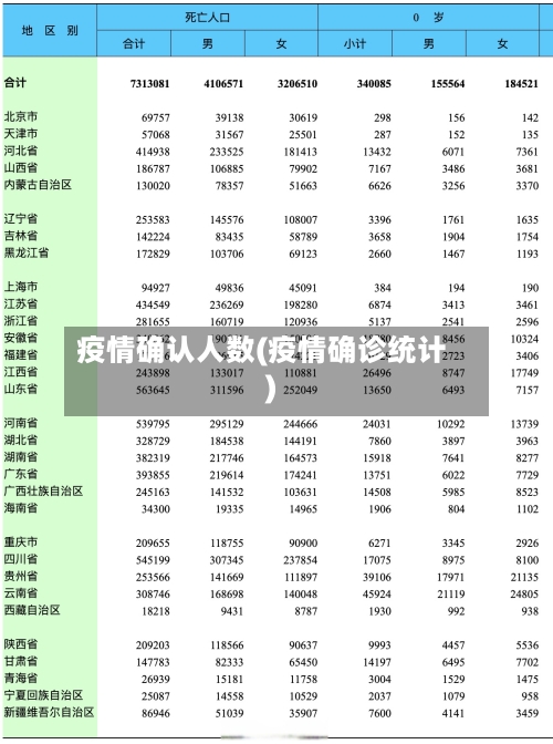 疫情确认人数(疫情确诊统计)-第2张图片