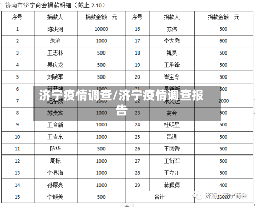 济宁疫情调查/济宁疫情调查报告-第2张图片