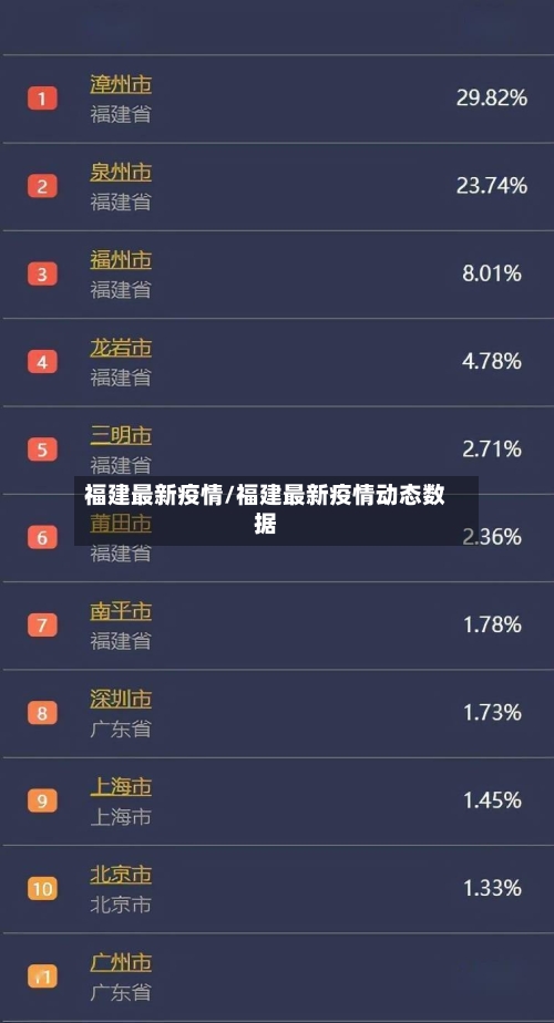 福建最新疫情/福建最新疫情动态数据-第2张图片