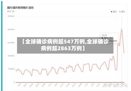 【全球确诊病例超547万例,全球确诊病例超2863万例】-第3张图片
