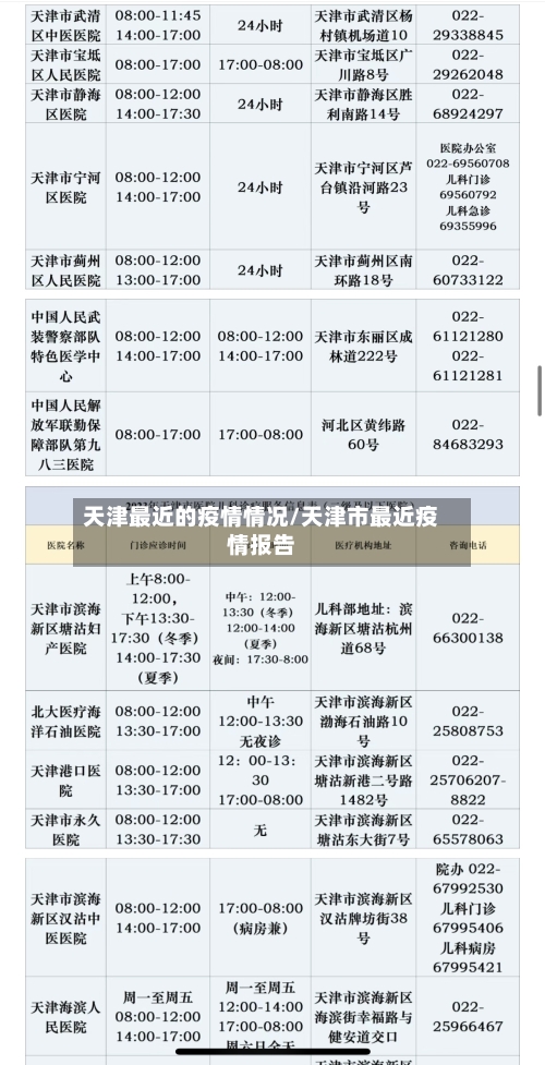 天津最近的疫情情况/天津市最近疫情报告