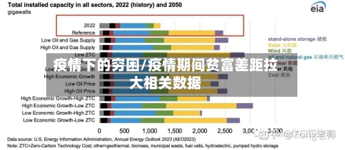 疫情下的穷困/疫情期间贫富差距拉大相关数据