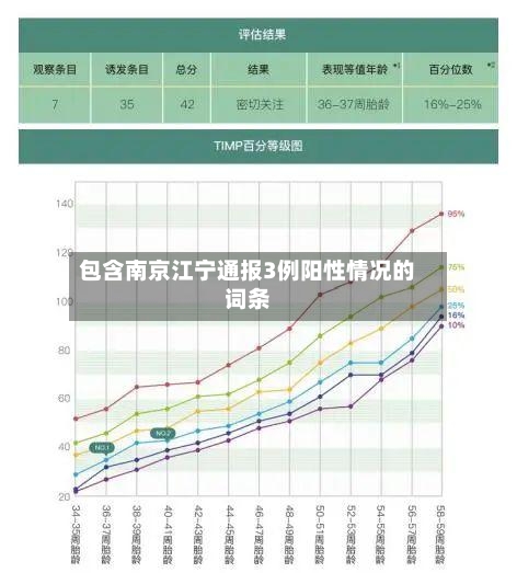 包含南京江宁通报3例阳性情况的词条