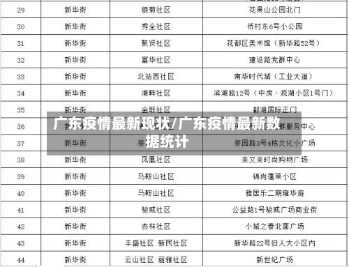 广东疫情最新现状/广东疫情最新数据统计-第2张图片