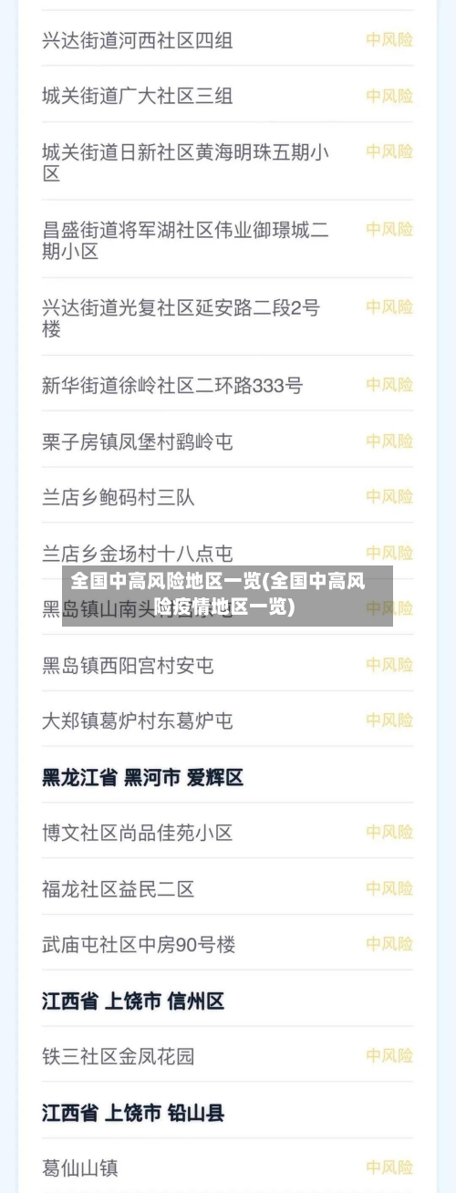 全国中高风险地区一览(全国中高风险疫情地区一览)
