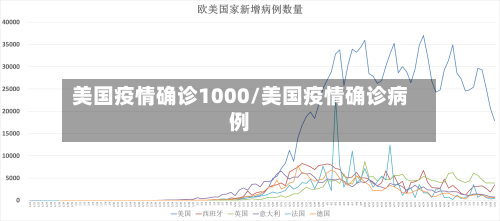 美国疫情确诊1000/美国疫情确诊病例-第2张图片