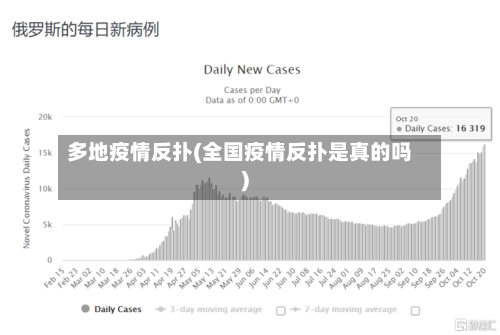 多地疫情反扑(全国疫情反扑是真的吗)