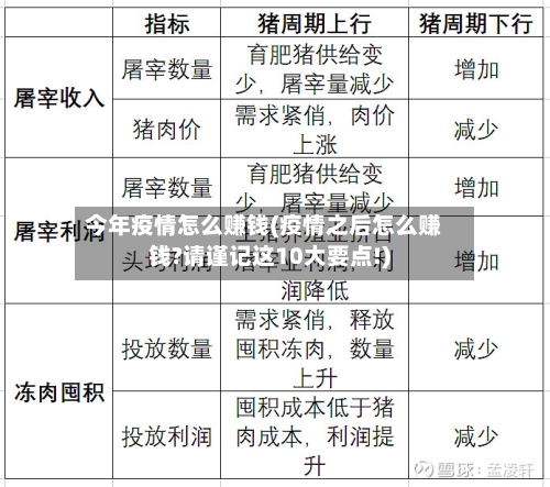 今年疫情怎么赚钱(疫情之后怎么赚钱?请谨记这10大要点!)-第2张图片