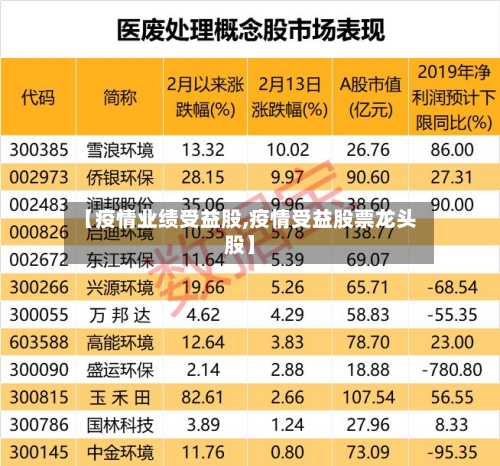 【疫情业绩受益股,疫情受益股票龙头股】-第3张图片
