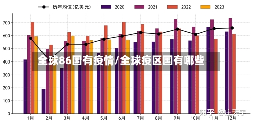全球86国有疫情/全球疫区国有哪些