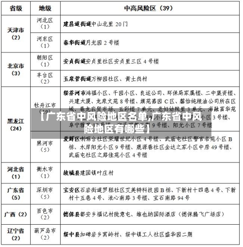 【广东省中风险地区名单,广东省中风险地区有哪些】