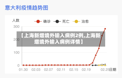 【上海新增境外输入病例2例,上海新增境外输入病例详情】-第2张图片