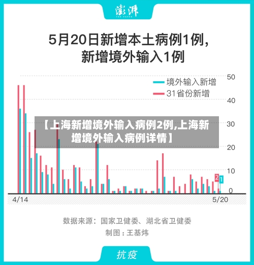 【上海新增境外输入病例2例,上海新增境外输入病例详情】