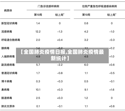 【全国肺炎疫情日报,全国肺炎疫情最新统计】-第3张图片