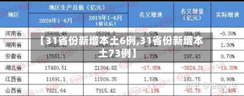【31省份新增本土6例,31省份新增本土73例】