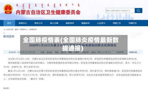 全国肺疫情表(全国肺炎疫情最新数据通报)-第3张图片