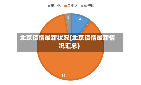 北京疫情最新状况(北京疫情最新情况汇总)-第2张图片