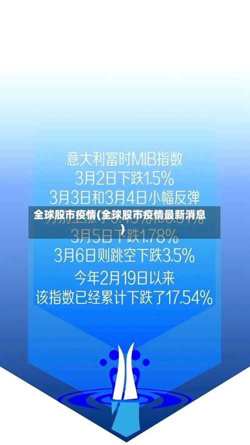 全球股市疫情(全球股市疫情最新消息)