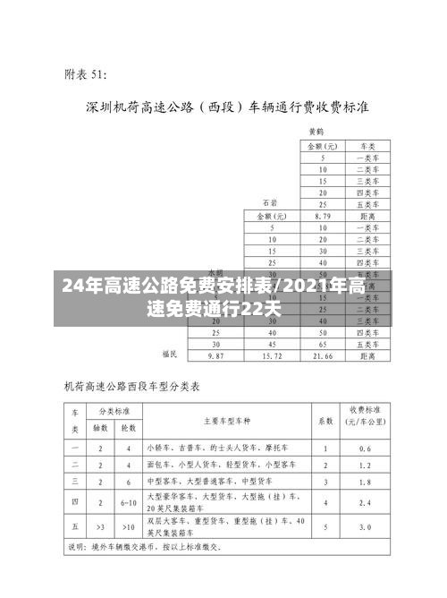 24年高速公路免费安排表/2021年高速免费通行22天-第2张图片
