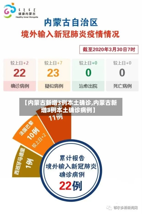 【内蒙古新增3例本土确诊,内蒙古新增3例本土确诊病例】-第2张图片