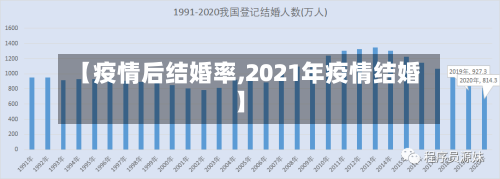 【疫情后结婚率,2021年疫情结婚】-第3张图片