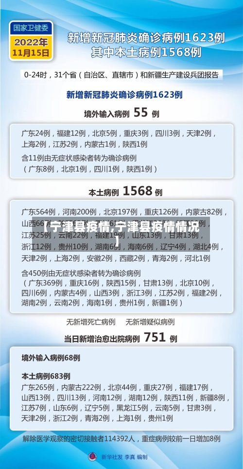 【宁津县疫情,宁津县疫情情况】-第3张图片