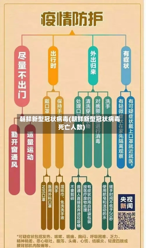 朝鲜新型冠状病毒(朝鲜新型冠状病毒死亡人数)