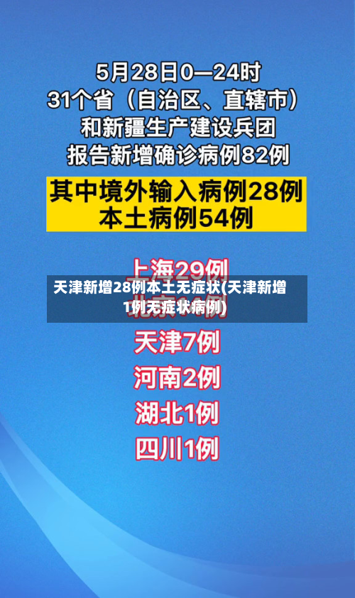 天津新增28例本土无症状(天津新增1例无症状病例)