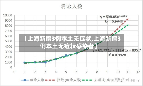【上海新增3例本土无症状,上海新增3例本土无症状感染者】-第2张图片