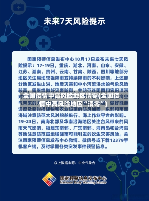 全国疫情中高风险地区清零(全国疫情中高风险地区“清零”)-第2张图片