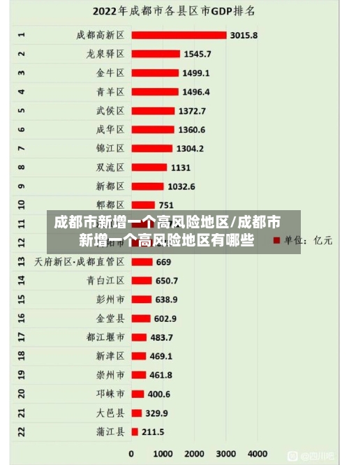 成都市新增一个高风险地区/成都市新增一个高风险地区有哪些