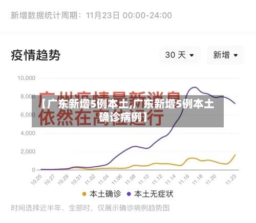 【广东新增5例本土,广东新增5例本土确诊病例】