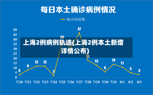 上海2例病例轨迹(上海2例本土新增详情公布)