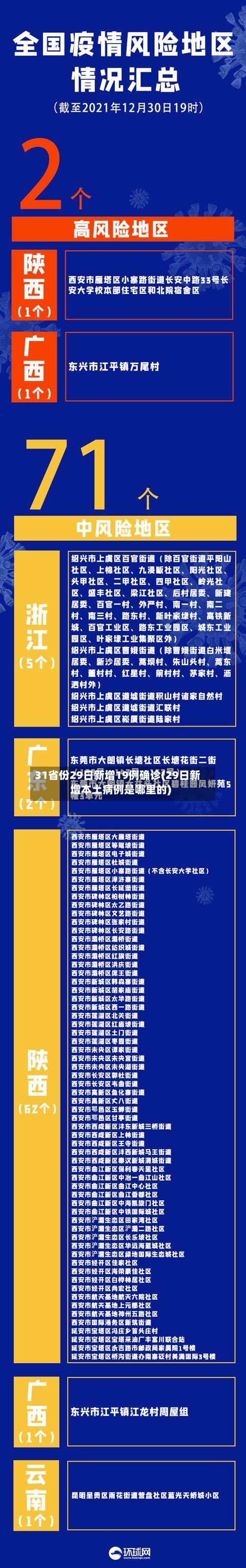 31省份29日新增19例确诊(29日新增本土病例是哪里的)-第2张图片