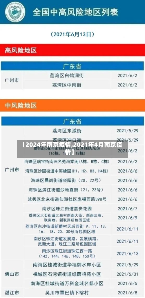 【2024年南京疫情,2021年4月南京疫情】