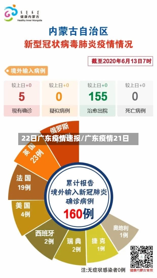 22日广东疫情速报/广东疫情21日