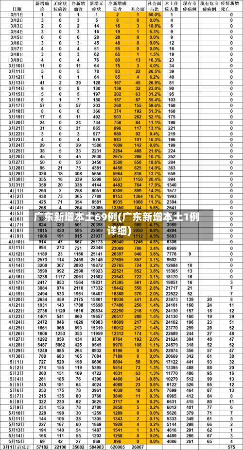 广东新增本土69例(广东新增本土1例详细)-第3张图片