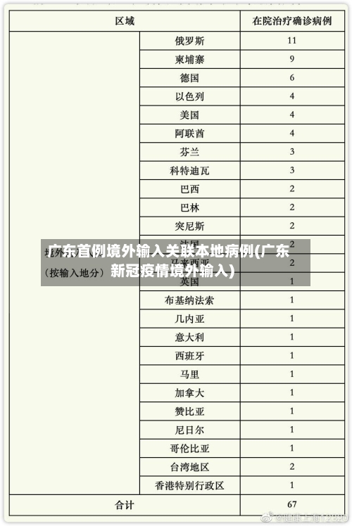 广东首例境外输入关联本地病例(广东新冠疫情境外输入)-第3张图片