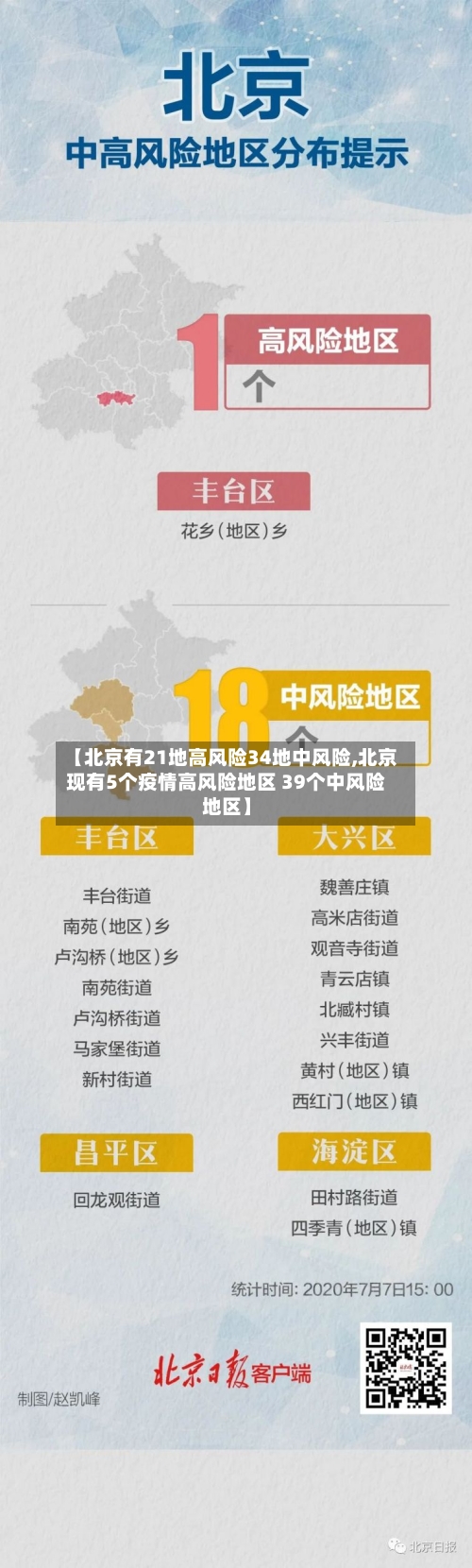 【北京有21地高风险34地中风险,北京现有5个疫情高风险地区 39个中风险地区】-第3张图片