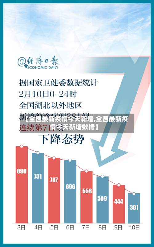【全国最新疫情今天新增,全国最新疫情今天新增数据】