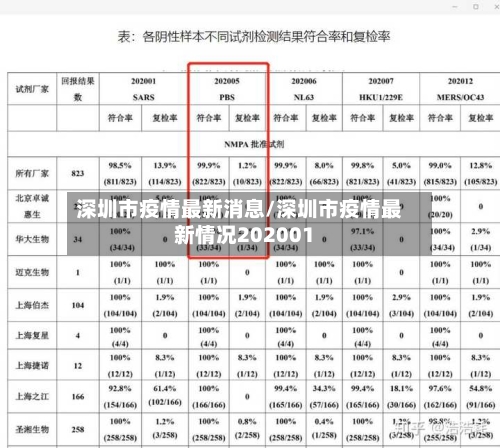 深圳市疫情最新消息/深圳市疫情最新情况202001