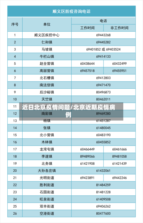 近日北京疫情问题/北京近期疫情病例