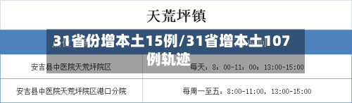31省份增本土15例/31省增本土107例轨迹-第3张图片
