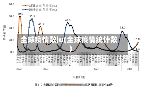 全球疫情数ju(全球疫情统计数)