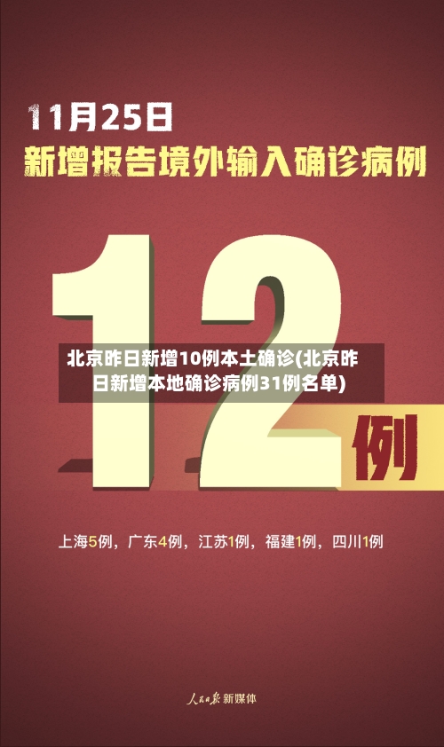 北京昨日新增10例本土确诊(北京昨日新增本地确诊病例31例名单)-第2张图片